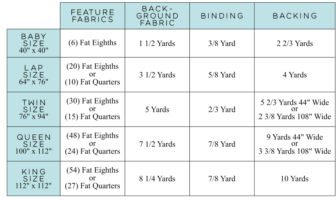 Helen Quilt Pattern – Erica Jackman of Kitchen Table Quilting