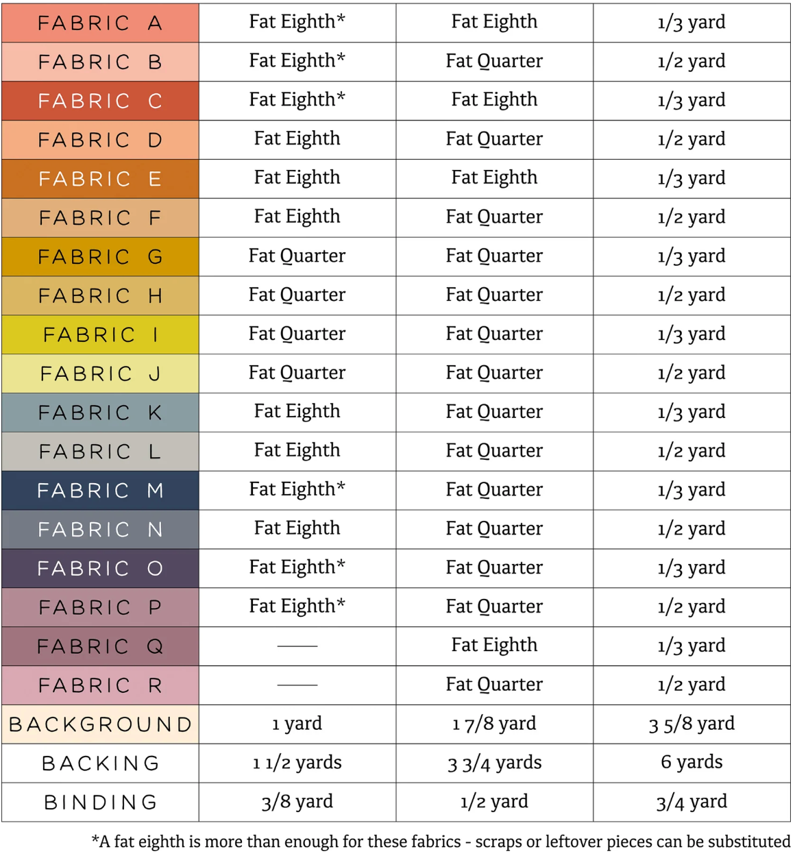 Taylor Quilt Pattern – Erica Jackman of Kitchen Table Quilting